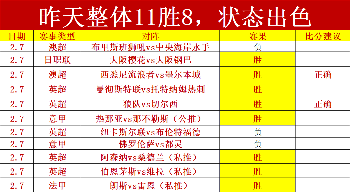 沪城周末足,球狂欢夜,世界杯赛事,世界杯赛事,2026世界杯,赛事信息,赛程安排,票务购买