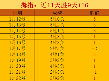 雷克瑟姆并,肩曼城,雷諾茲与麦,世界杯赛事,2026世界杯,赛事信息,赛程安排,票务购买