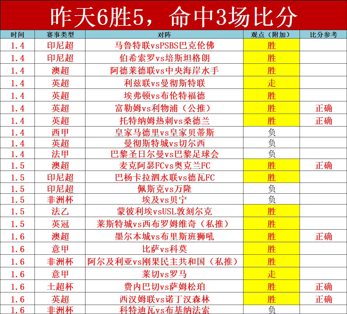 周二,英冠赛事,布莱克本对,世界杯赛事,2026世界杯,赛事信息,赛程安排,票务购买