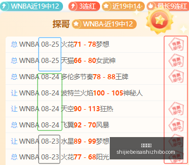 破解流量密,阳光队对天,空队巅峰对,即时赔率,即时盘口,足球赔率,体育赔率,赔率分析