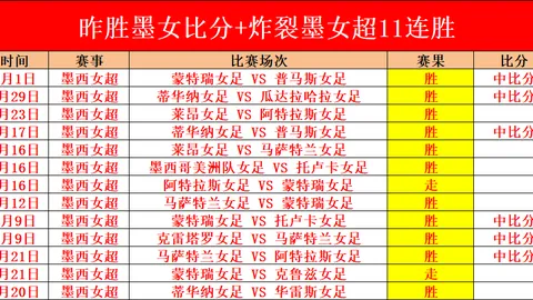 巴特勒：磨合进展非惊喜，实力自知稳如磐石。