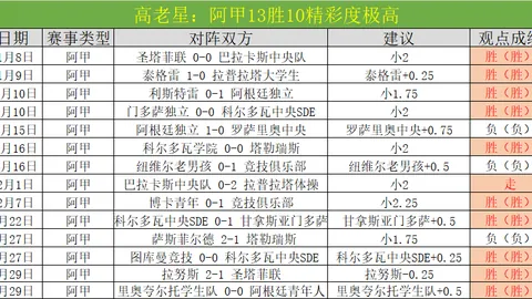 西甲联赛历代射手榜实时排名